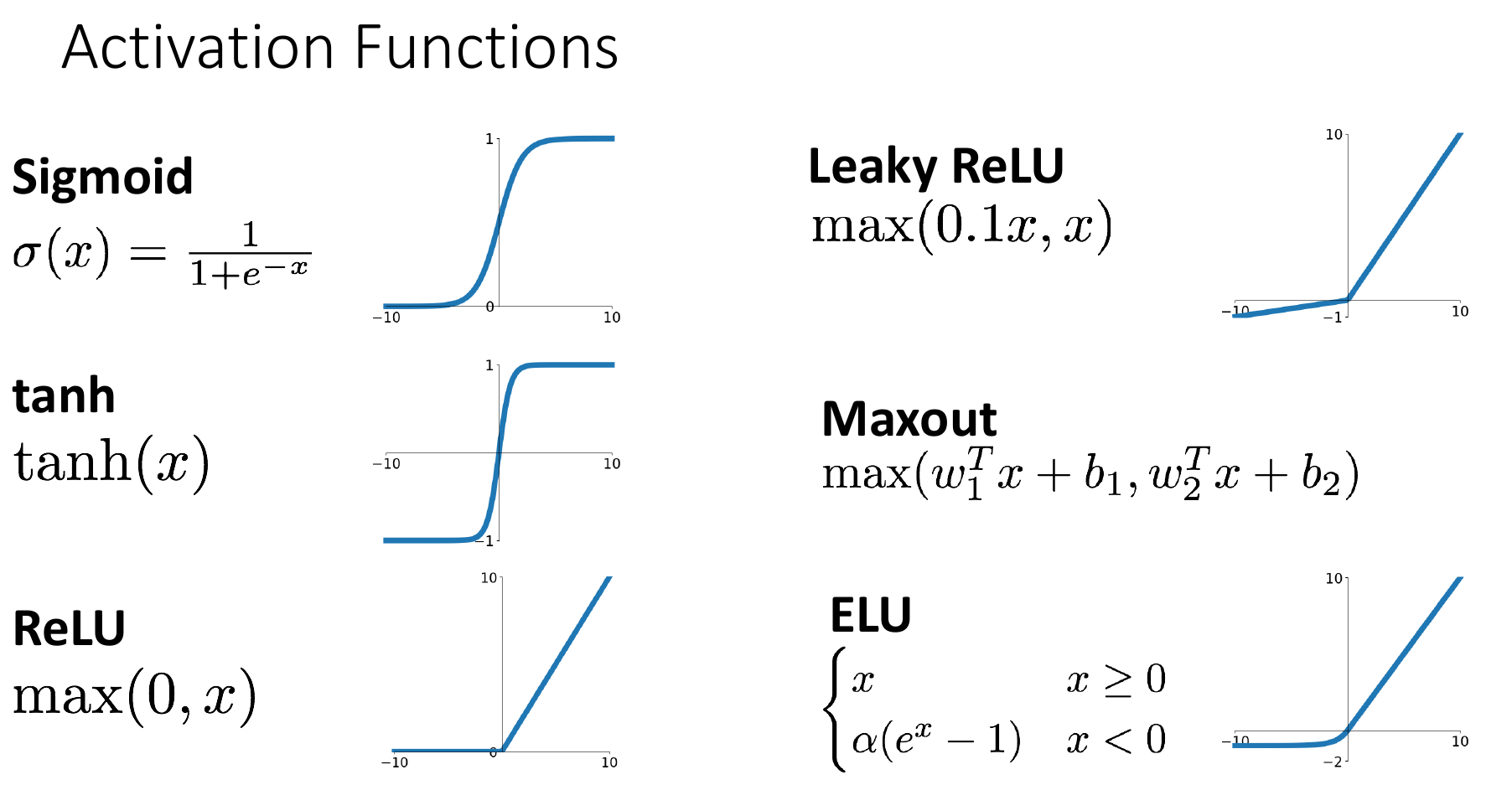 激活函数的种类
