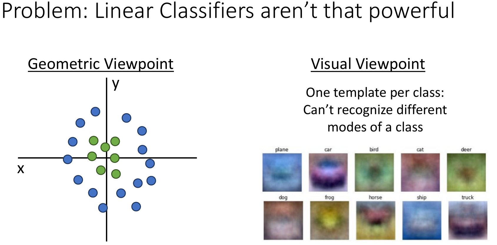 线性分类器的缺点