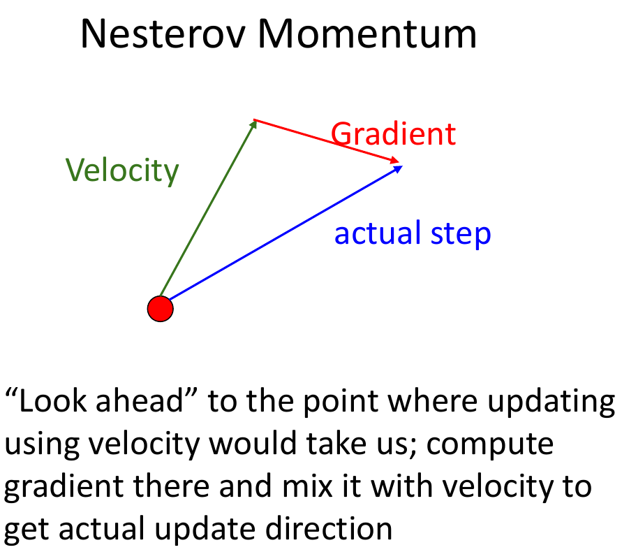 Nesterov Momentum graph