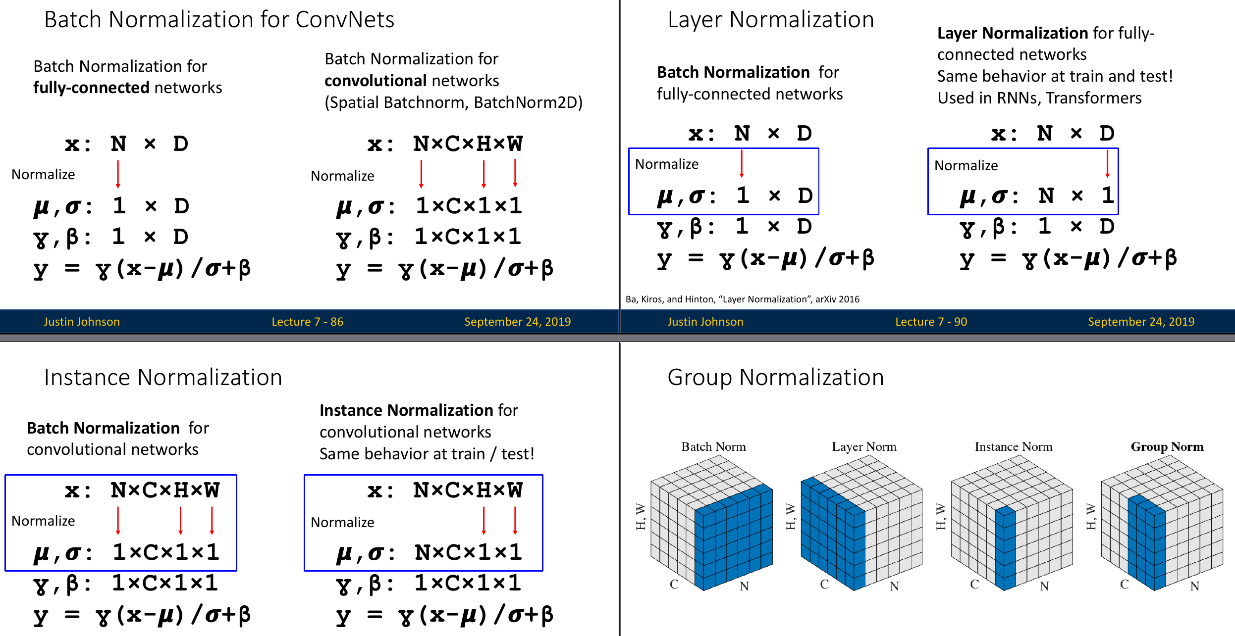 不同的归一化方法