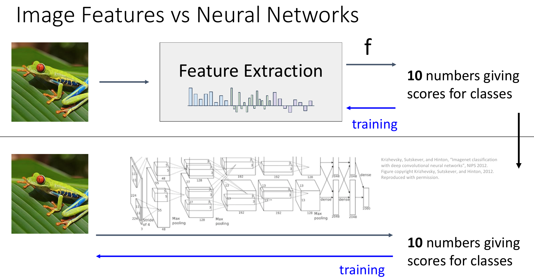 image Features vs Neural Networks