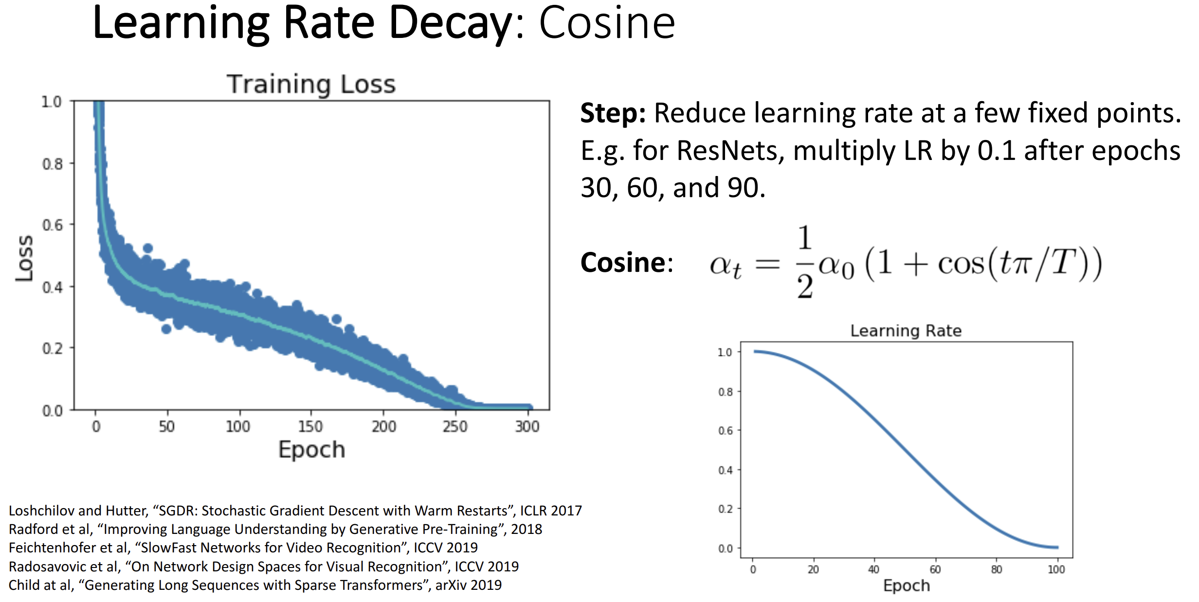 余弦学习率衰减