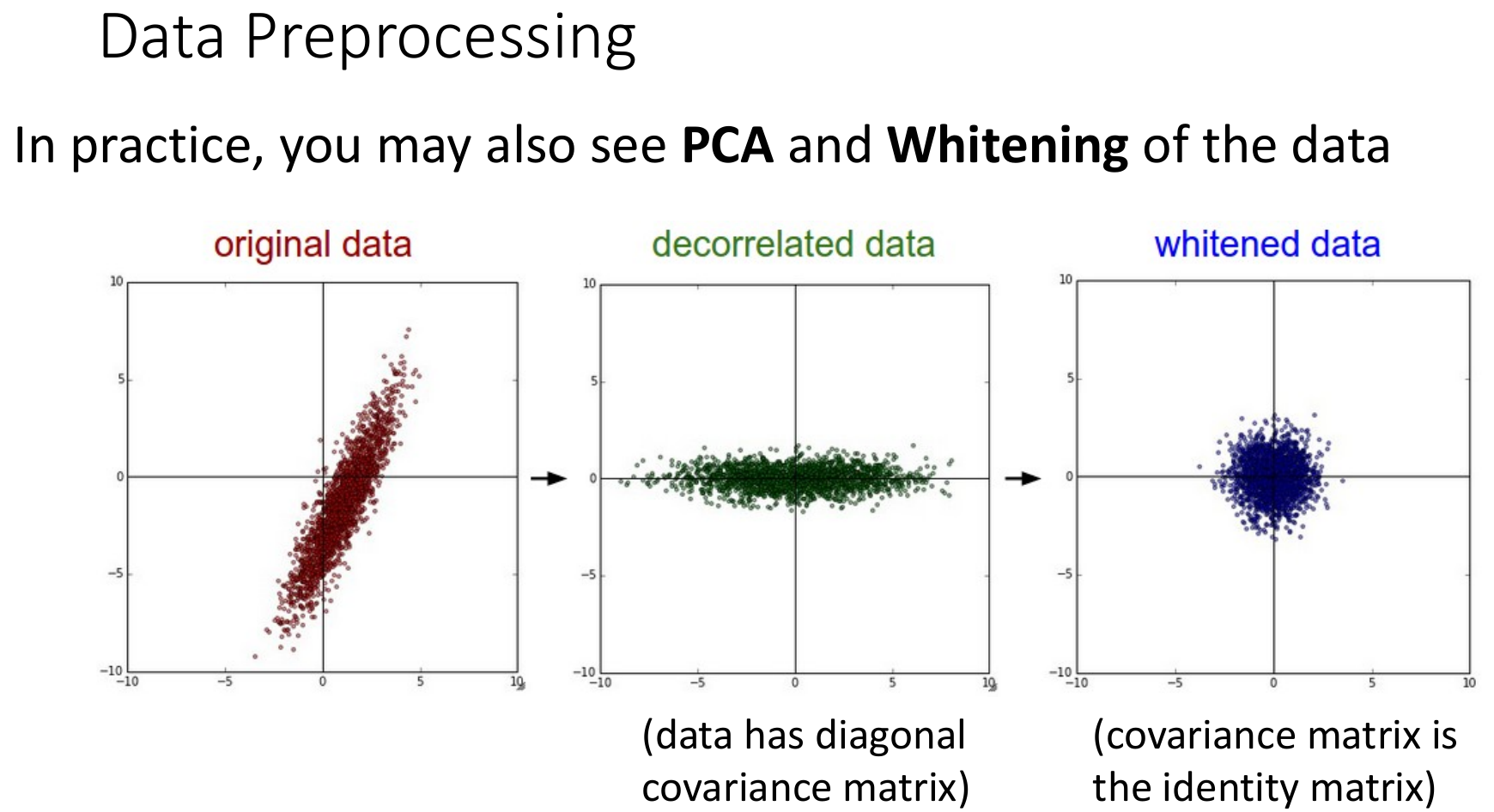 非图像的数据预处理