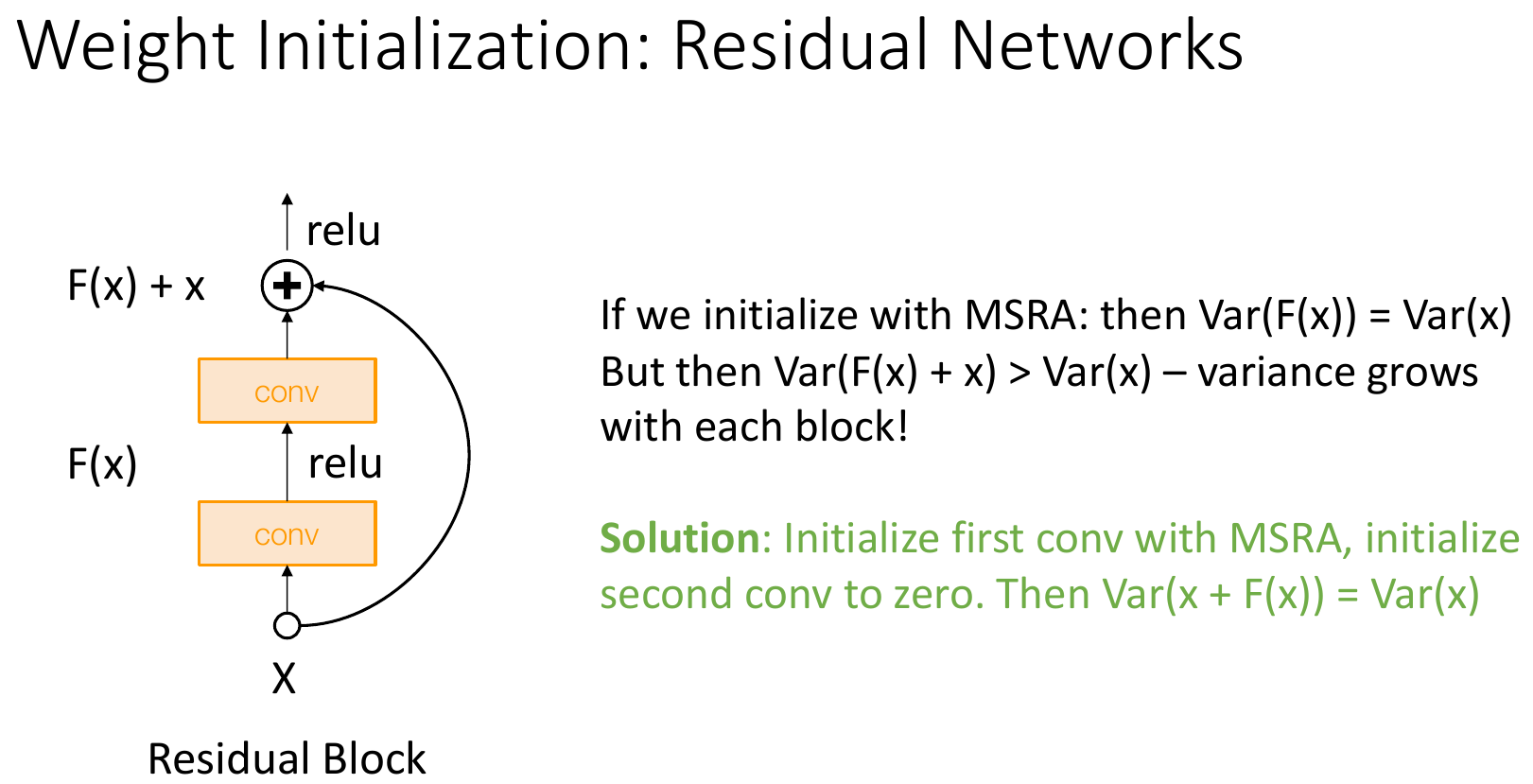 残差网络参数初始化