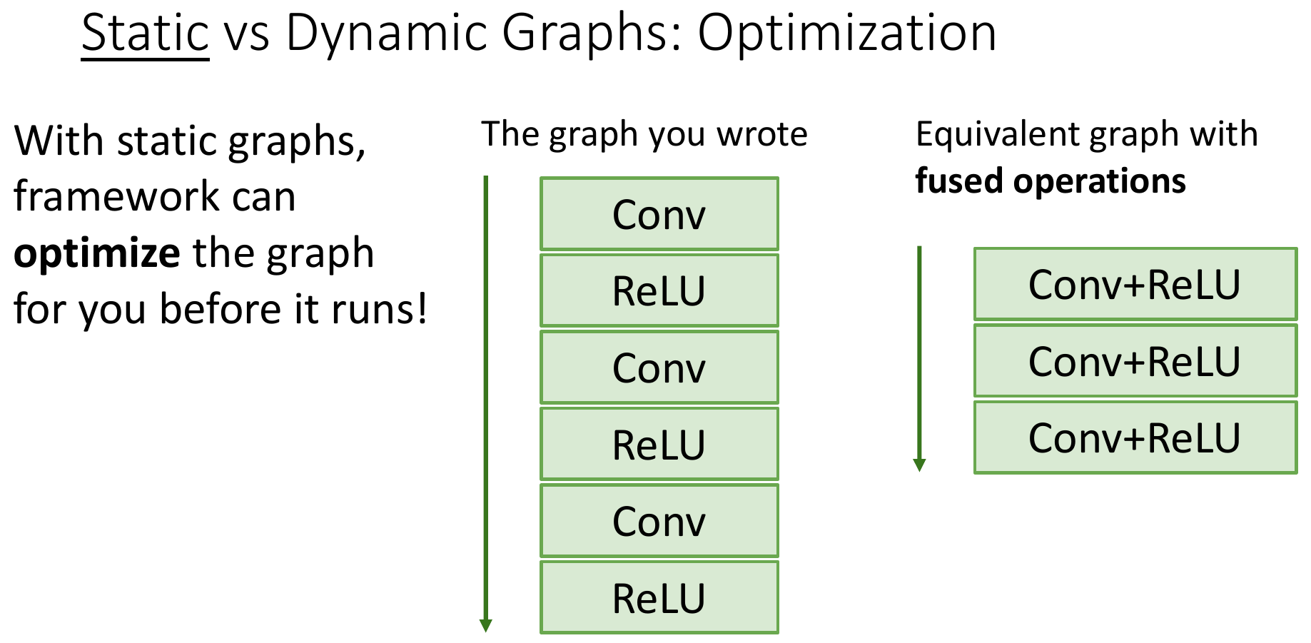 静态动态优化区别