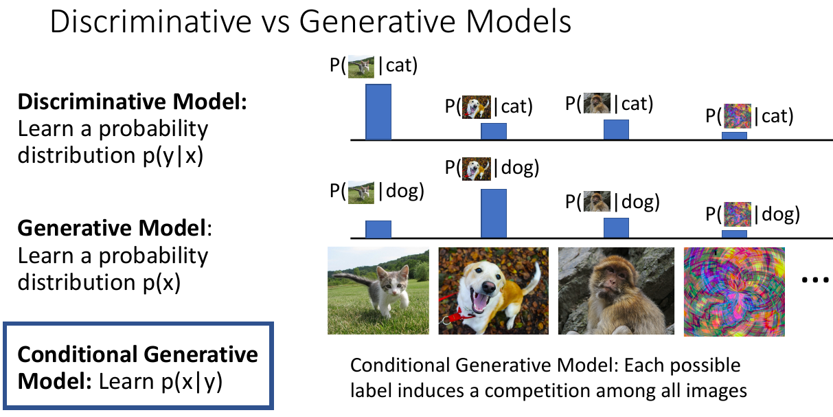 生成模型和判别模型
