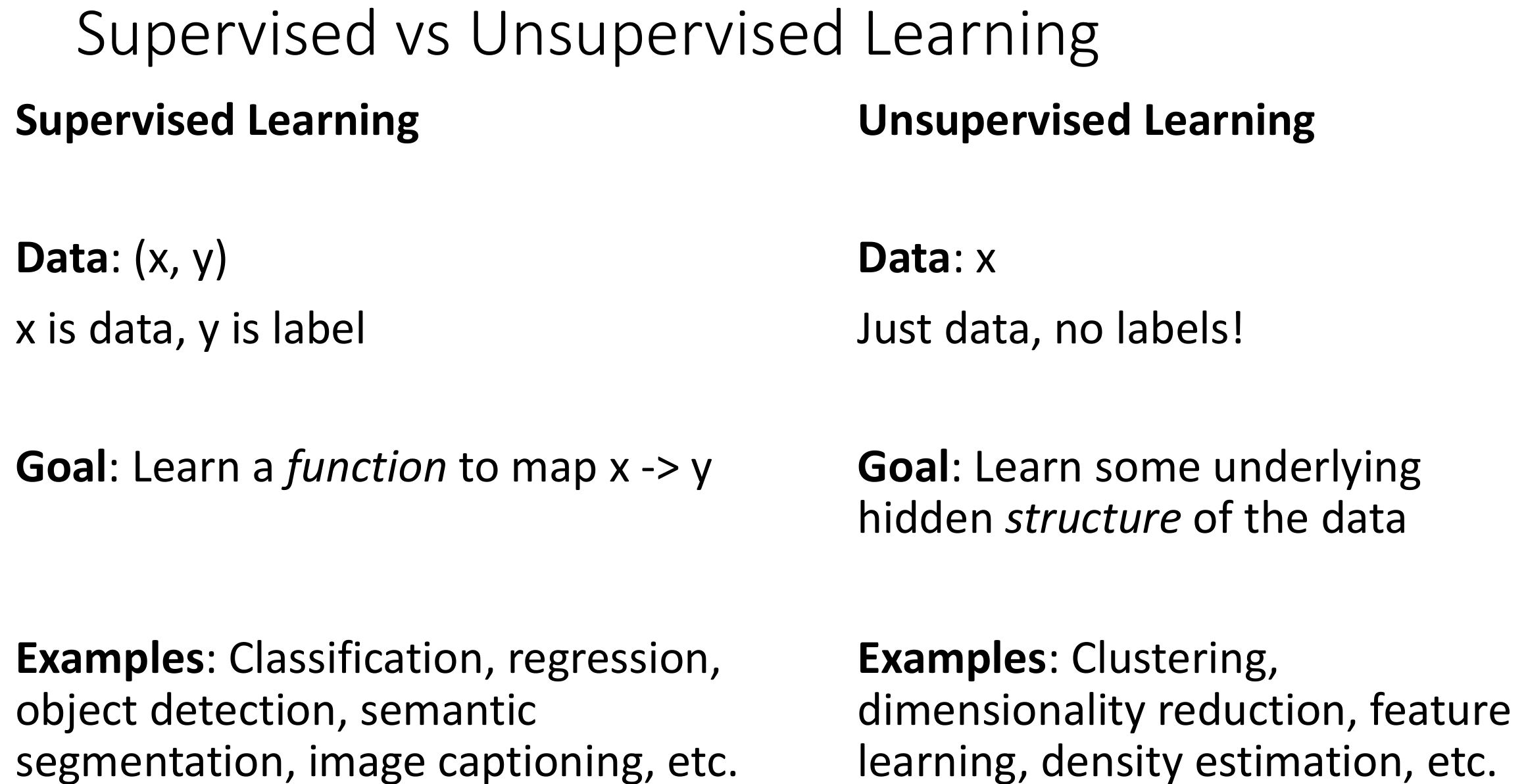 监督学习与无监督学习