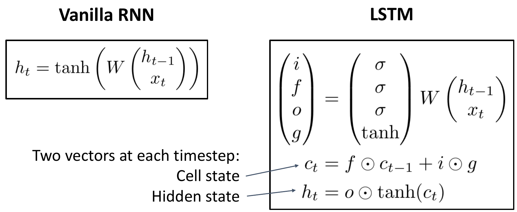 长短期记忆与Vanilla RNN