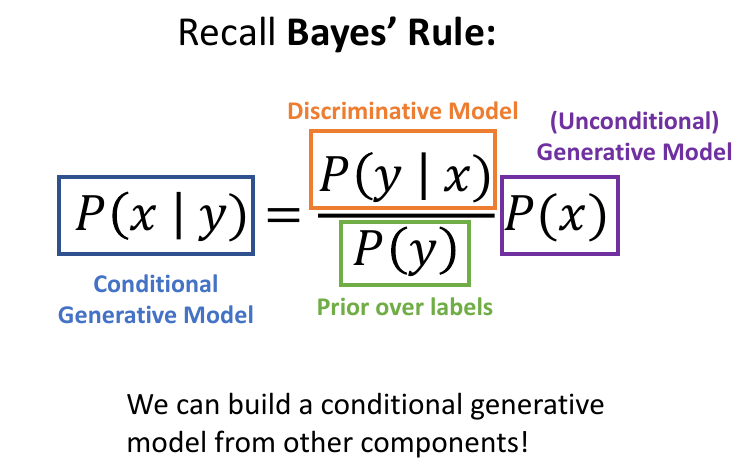 构建条件生成模型