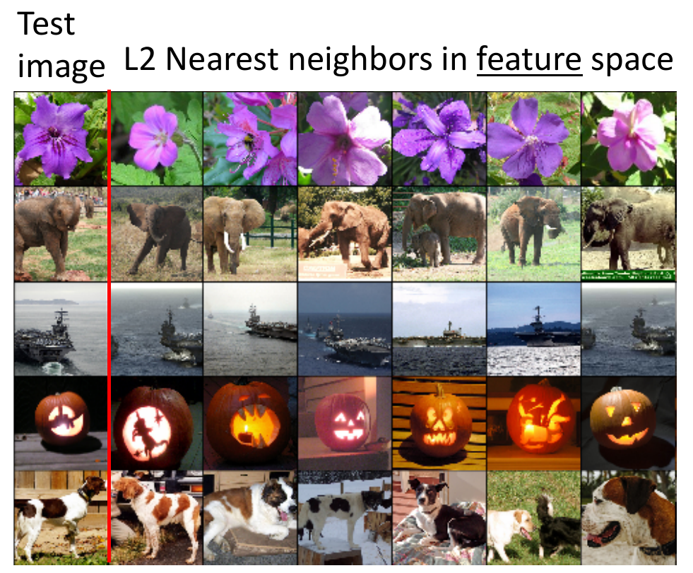 特征向量可视化