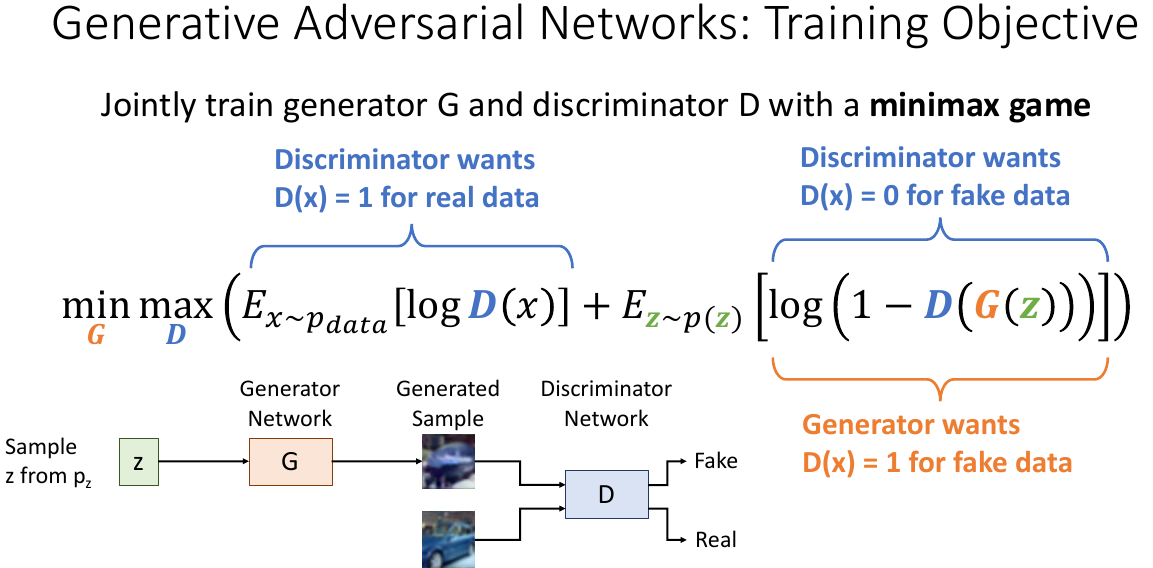 生成对抗网络损失函数