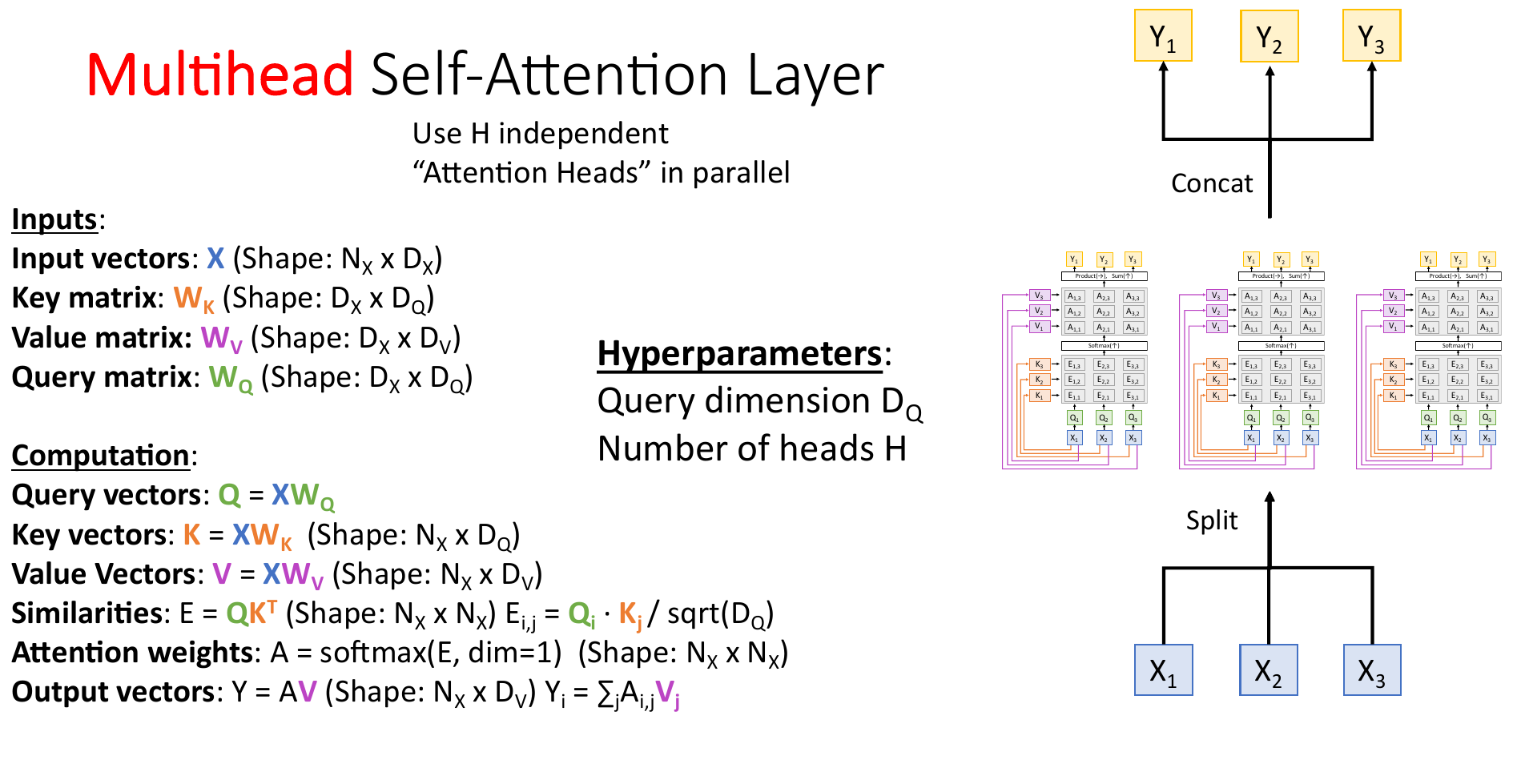 多头自注意力层