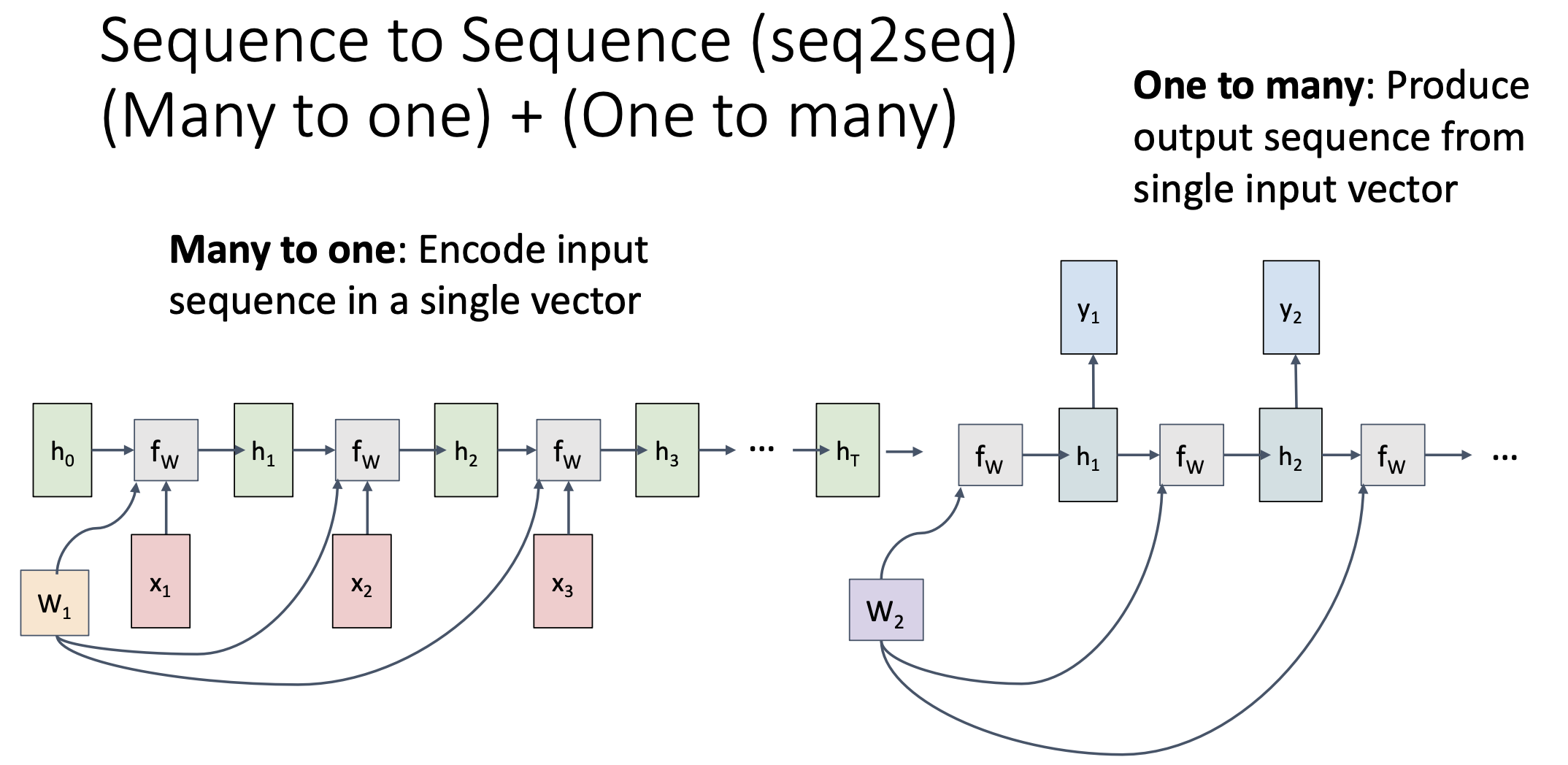seq2seq