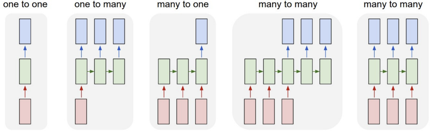 常见的任务种类