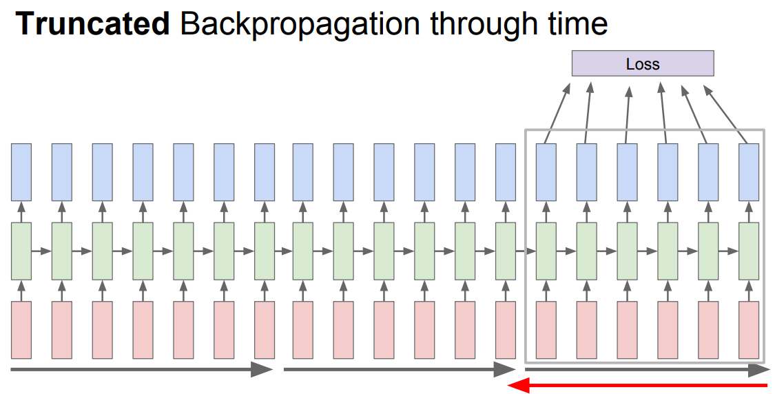 截断式时间反向传播